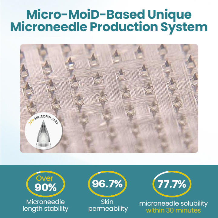 🌟2025 BestSelling🌟 Fivfivgo® PureGLP-1 Nano Microneedle Patch PRO