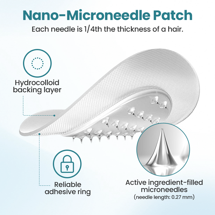 🌟2025 BestSelling🌟 Fivfivgo® PureGLP-1 Nano Microneedle Patch PRO