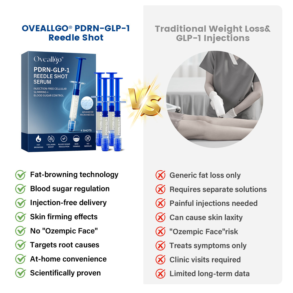 Oveallgo® PDRN-GLP-1 Slimming & Blood Sugar Regulating Reedle Shot Serum PRO