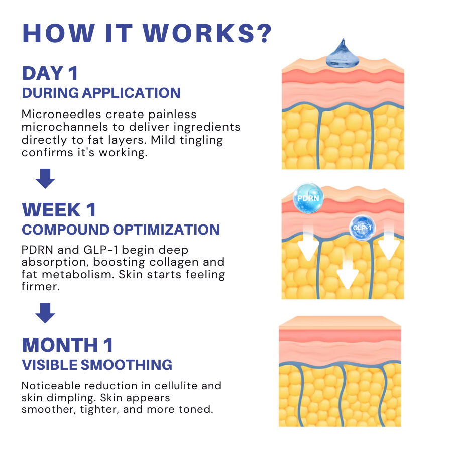 Fivfivgo® PDRN-GLP-1 Cellulite Targeting Reedle Shot Gel PRO