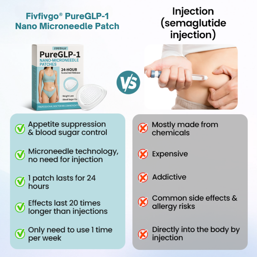 🌟2025 BestSelling🌟 Fivfivgo® PureGLP-1 Nano Microneedle Patch PRO