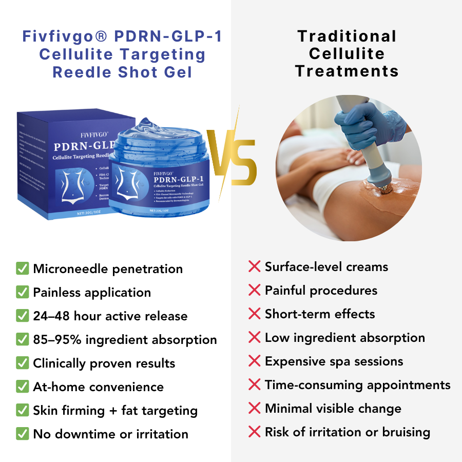 Fivfivgo® PDRN-GLP-1 Cellulite Targeting Reedle Shot Gel PRO