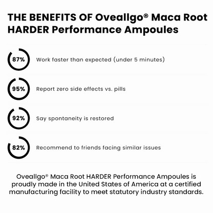 Oveallgo® Maca Root HARDER Performance Ampoules Plus