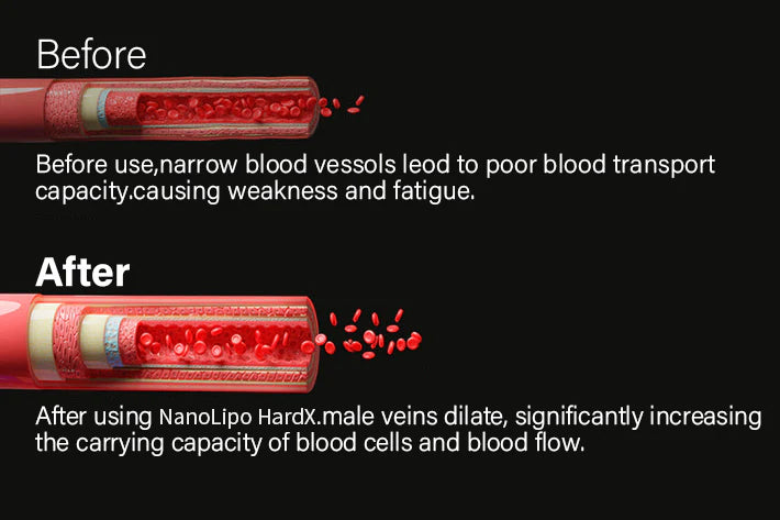 Oveallgo® NanoLipo HardX Performance Ampoules Pro 7 Oveallgo® NanoLipo HardX Performance Ampoules Pro