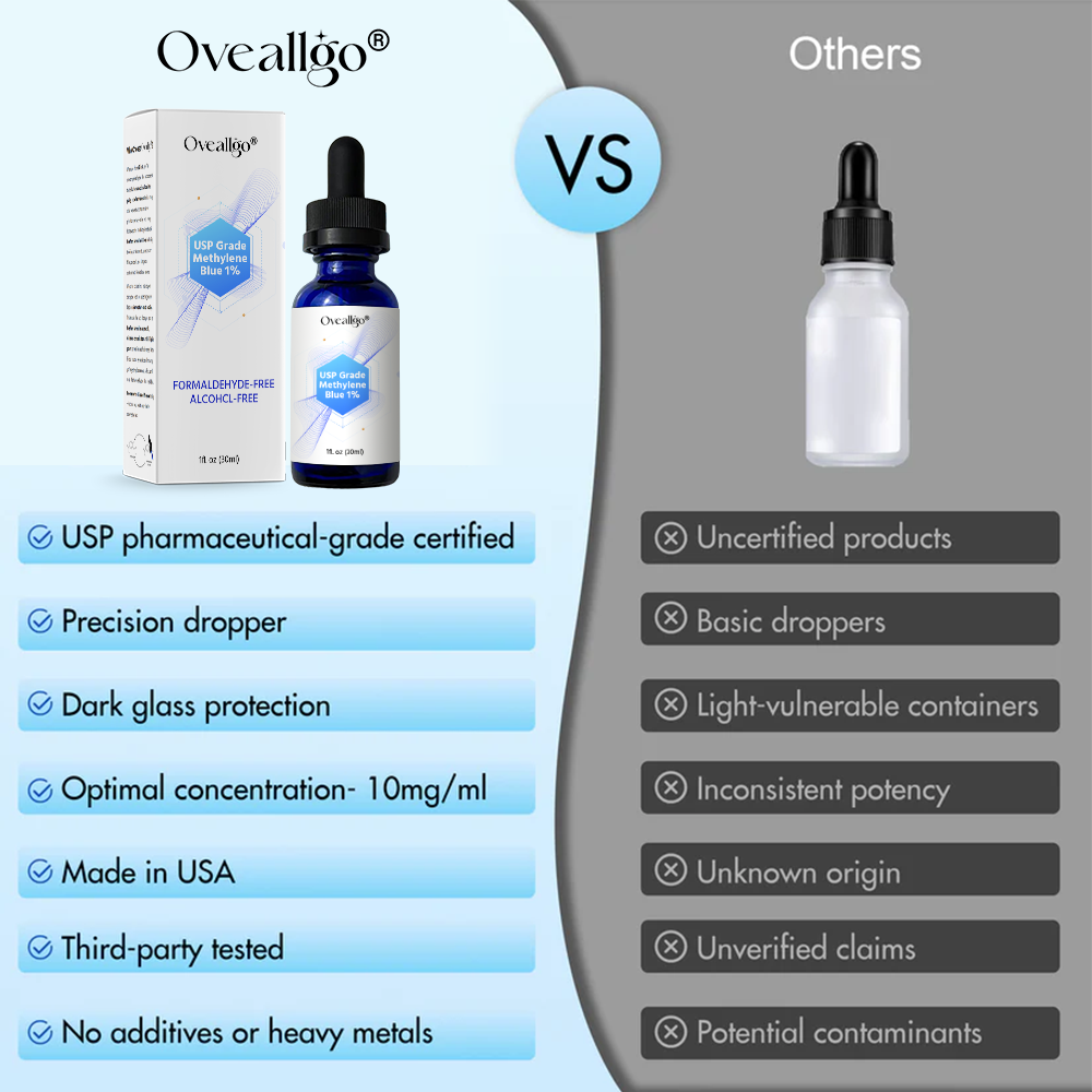 Oveallgo® USP Grade Methylene Blue 1% Pro+