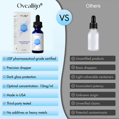 Oveallgo® USP Grade Methylene Blue 1% Pro+